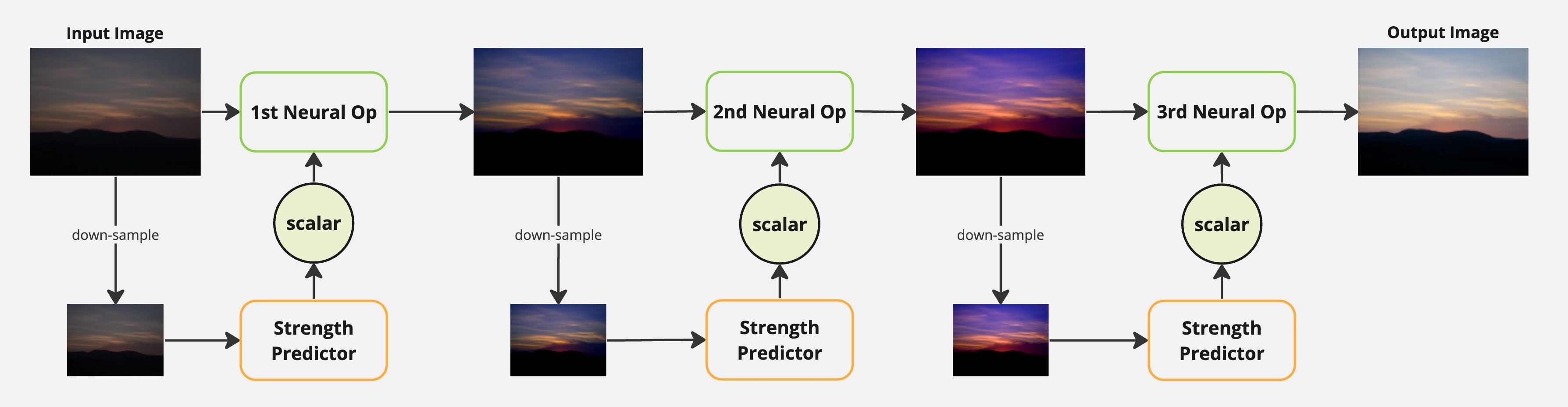 original neural op arch